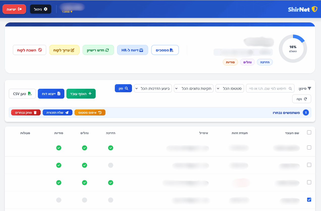 דשבורד ניהול - שירנט